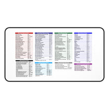 Load image into Gallery viewer, Microsoft Cheat Sheet Desk Mat 12" x 22"