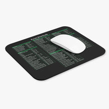Load image into Gallery viewer, Excel Cheat Sheet Black Mousepad
