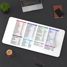 Load image into Gallery viewer, Microsoft Cheat Sheet Desk Mat 15.5&quot; x 31&quot;
