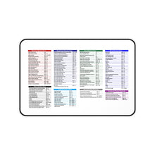 Load image into Gallery viewer, Microsoft Cheat Sheet Desk Mat 12&quot; x 18&quot;

