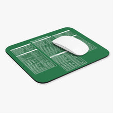 Load image into Gallery viewer, Excel Cheat Sheet Green Mousepad
