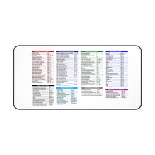 Load image into Gallery viewer, Microsoft Cheat Sheet Desk Mat 15.5&quot; x 31&quot;
